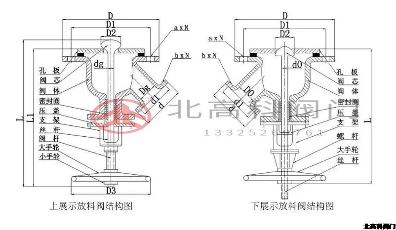 放料閥門是什么閥門？放料閥門怎么分類？